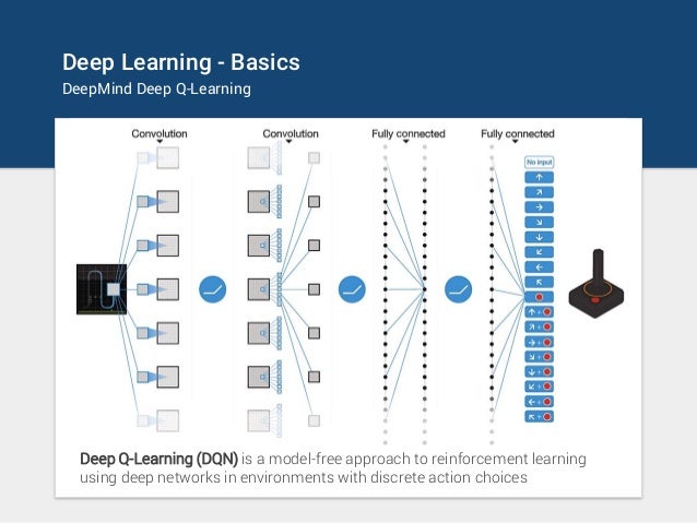 Deep learning - A Visual Introduction