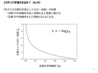 L = − log y8
L
y8
「多クラス分類の交差エントロピー誤差」の性質
“正解”の予測確率を低く見積もると急激に増える
“正解”の予測確率を1に見積もると0になる
どうやって学習させるか？（6/9）
正解の予測確率
交差エントロピー誤差
13
 