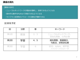 講座の流れ
【講座の目的】
・ニューラルネットワークの理論を理解し、説明できるようになる
・基本的な動作をPythonで実装できるようになる
・ライブラリ活用時のパラメータの意味が理解できる
回 分野 章 キーワード
第1回 推論 2、3 ニューラルネットワーク、
活性化関数、行列計算
第2回 学習 4、5 損失関数、数値微分、
勾配法、誤差逆伝搬
第3回 学習 6 SDG、Adam、過学習、
ハイパーパラメータ
全3回を予定
2
 