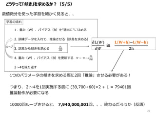 1 . 重み（W）、バイアス（B）を”適当に”に決める
2. 訓練データを入れて、推論させる（誤差を求める）
3. 誤差から傾きを求める
4. 重み（W）、バイアス（B）を更新する
2～4を繰り返す
学習の流れ
ループ
数値微分を使った学習を細かく見ると、、
𝜕L(𝑊)
𝜕𝑊
≅
𝐋 𝐖+𝐡 −𝐋(𝐖−𝐡)
2h
1つのパラメータの傾きを求める際に2回「推論」させる必要がある！
つまり、２～4を1回実施する度に (39,700+60)×2 + 1 = 79401回
推論動作が必要になる
10000回ループさせると、 7,940,000,001回、、、終わるだろうか（反語）
どうやって「傾き」を求めるか？（5/5）
22
 