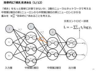 効率的に「傾き」を求める（1/12）
t1
t2
L = − i=1
2
ti log yi
交差エントロピー誤差
入力層 中間層1層目 中間層2層目 出力層
「傾き」をもっと簡単に計算できないか、3層のニューラルネットワークで考える
中間層1層目の第1ニューロンから中間層2層目の第1ニューロンにかかる
重みを ”効率的に”求めることを考える。𝒘 𝟏𝟏
(𝟐)
24
 