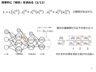 微分の連鎖律から以下が成り立つ
の関係があるから、
1 2 3
それぞれの項を求めて掛ければ良い
効率的に「傾き」を求める（3/12）
𝐿 = 𝐿 𝑧1
2
, 𝑧1
2
= 𝑧1
2
(𝑎1
2
) , 𝑎1
2
= 𝑎1
2
(𝑤11
2
)
26
 