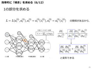 の関係があるから、
と変形できる
効率的に「傾き」を求める（6/12）
1の部分を求める
29
 