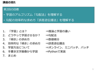 1. 「学習」とは？ ⇒推論と学習の違い
2. どうやって学習させるか？ ⇒勾配法
3. 「傾き」の求め方 ⇒数値微分
4. 効率的な「傾き」の求め方 ⇒誤差逆伝播法
5. 学習方法について ⇒オンライン、ミニバッチ、バッチ
6. 手書き文字画像から学習 ⇒Pythonで実装
7. まとめ
第2回の目標
• 学習のアルゴリズム「勾配法」を理解する
• 勾配の効率的な求め方「誤差逆伝播法」を理解する
講座の流れ
3
 