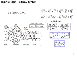 さらに変形していく、
の関係から、
効率的に「傾き」を求める（7/12）
𝒘 𝟏𝟏
(𝟑)
𝒘 𝟐𝟏
(𝟑)
30
 