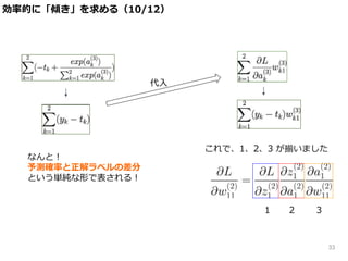 なんと！
予測確率と正解ラベルの差分
という単純な形で表される！
代入
1 2 3
これで、1、2、3 が揃いました
効率的に「傾き」を求める（10/12）
33
 