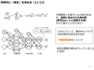 予測確率と正解ラベルの差分を含
む、簡単に求められる項の積
(青字のルートに関係する項）
だけで表すことができた！
このようにして、重みWとバイア
スBの傾きを求める手法を
「誤差逆伝播法」という
活性化関数の微分が入っていること
に注目!
効率的に「傾き」を求める（11/12）
𝒘 𝟏𝟏
(𝟑)
𝒘 𝟐𝟏
(𝟑)
34
 