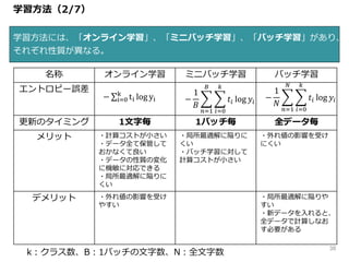 学習方法（2/7）
学習方法には、「オンライン学習」、「ミニバッチ学習」、「バッチ学習」があり、
それぞれ性質が異なる。
名称 オンライン学習 ミニバッチ学習 バッチ学習
エントロピー誤差
更新のタイミング 1文字毎 1バッチ毎 全データ毎
メリット ・計算コストが小さい
・データ全て保管して
おかなくて良い
・データの性質の変化
に機敏に対応できる
・局所最適解に陥りに
くい
・局所最適解に陥りに
くい
・バッチ学習に対して
計算コストが小さい
・外れ値の影響を受け
にくい
デメリット ・外れ値の影響を受け
やすい
・局所最適解に陥りや
すい
・新データを入れると、
全データで計算しなお
す必要がある
− i=0
k
ti log yi −
1
𝐵
𝑛=1
𝐵
𝑖=0
𝑘
𝑡𝑖 log 𝑦𝑖
−
1
𝑁
𝑛=1
𝑁
𝑖=0
𝑘
𝑡𝑖 log 𝑦𝑖
k：クラス数、B：1バッチの文字数、N：全文字数
38
 