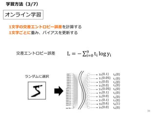 オンライン学習
1文字の交差エントロピー誤差を計算する
1文字ごとに重み、バイアスを更新する
正解
y0(0.1)
y1(0.05)
y2(0.0)
y3(0.0)
y4(0.05)
y5(0.1)
y6(0.0)
y7(0.1)
y8(0.6)
y9(0.0)
0
1
2
3
4
5
6
7
8
9
t0(0)
t1(0)
t2(0)
t3(0)
t4(0)
t5(0)
t6(0)
t7(0)
t8(1)
t9(0)
L = − i=0
9
ti log yi交差エントロピー誤差
ランダムに選択
学習方法（3/7）
39
 