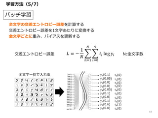 バッチ学習
全文字一括で入れる
𝐿 = −
1
𝑁
𝑛=1
𝑁
𝑖=0
9
𝑡𝑖 log 𝑦𝑖
正解
y0(0.1)
y1(0.05)
y2(0.0)
y3(0.0)
y4(0.05)
y5(0.1)
y6(0.0)
y7(0.1)
y8(0.6)
y9(0.0)
0
1
2
3
4
5
6
7
8
9
t0(0)
t1(0)
t2(0)
t3(0)
t4(0)
t5(0)
t6(0)
t7(0)
t8(1)
t9(0)
全文字の交差エントロピー誤差を計算する
交差エントロピー誤差を1文字あたりに変換する
全文字ごとに重み、バイアスを更新する
交差エントロピー誤差 N:全文字数
学習方法（5/7）
41
 