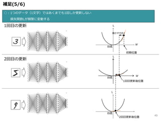 L
谷底
○：1つのデータ（1文字）ではあくまでも1回しか更新しない
損失関数Lが頻繁に変動する
L
初期位置
谷底
動かす方向
L
1回目更新後位置
谷底
𝑊
𝑊
補足(5/6)
1回目の更新
2回目の更新
2回目更新後位置
49
 