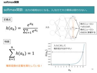 ℎ 𝑎 𝑘 =
𝑒 𝑎 𝑘
𝑖=1
𝑛
𝑒 𝑎 𝑖
softmax関数
softmax関数：出力の総和は1になる。入/出力で大小関係は変わらない。
𝑘=1
𝑛
ℎ(𝑎 𝑘) = 1
定義式
特徴
確率変数の定義を満たしている！
𝑎1 𝑦1
ℎ( )
𝑎2 𝑦2
ℎ( )
𝑎3 𝑦3
ℎ( )
𝑎 𝑘
ℎ𝑎𝑘
入力に対して
確率差が付きやすい
入力
他のニューロン
への入力が、
他のニューロン
の出力に影響する
56
 