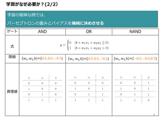 学習がなぜ必要か？(2/2）
学習の簡単な例では、
パーセプトロンの重みとバイアスを機械に決めさせる
ゲート AND OR NAND
式
閾値
真理値
(w1, w2, 𝑏)=(0.5, 0.5, −0.7) (w1, w2, 𝑏)=(−0.5, −0.5,0.7)(w1, w2, 𝑏)=(0.5, 0.5, −0.2)
6
 