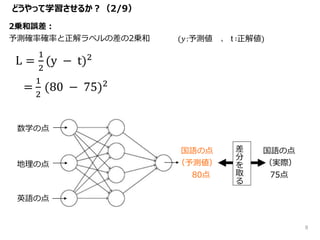 2乗和誤差：
予測確率確率と正解ラベルの差の2乗和
どうやって学習させるか？（2/9）
国語の点
（予測値）
80点
数学の点
地理の点
英語の点
国語の点
（実際）
75点
差
分
を
取
る
L =
1
2
(y − t)2
=
1
2
(80 − 75)2
(𝑦:予測値 、 t ∶正解値)
9
 
