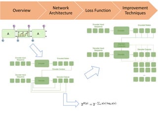 Overview
Network
Architecture
Loss Function
Improvement
Techniques
…
 