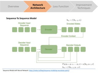 Overview
Network
Architecture
Loss Function
Improvement
Techniques
Sequence To Sequence Model
Sequence Model with Neural Network: https://indico.io/blog/sequence-modeling-neuralnets-part1/
 