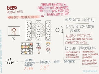 Easy to learn deep learning guide - elementry | PDF