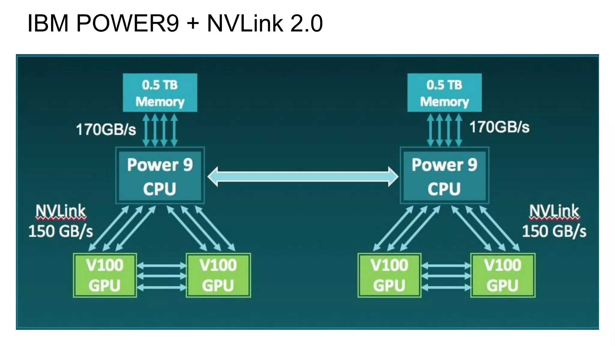 IBM POWER9 + NVLink 2.0
 
