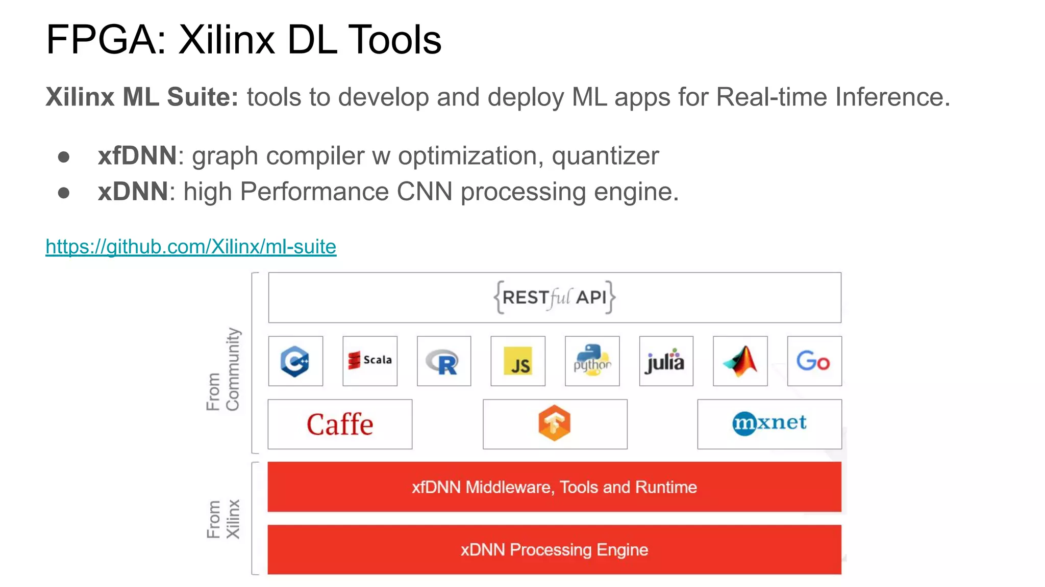 FPGA: Xilinx DL Tools
Xilinx ML Suite: tools to develop and deploy ML apps for Real-time Inference.
● xfDNN: graph compiler w optimization, quantizer
● xDNN: high Performance CNN processing engine.
https://github.com/Xilinx/ml-suite
 