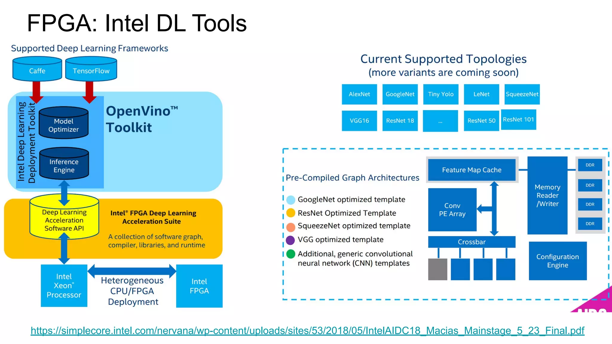 FPGA: Intel DL Tools
xx
https://simplecore.intel.com/nervana/wp-content/uploads/sites/53/2018/05/IntelAIDC18_Macias_Mainstage_5_23_Final.pdf
 