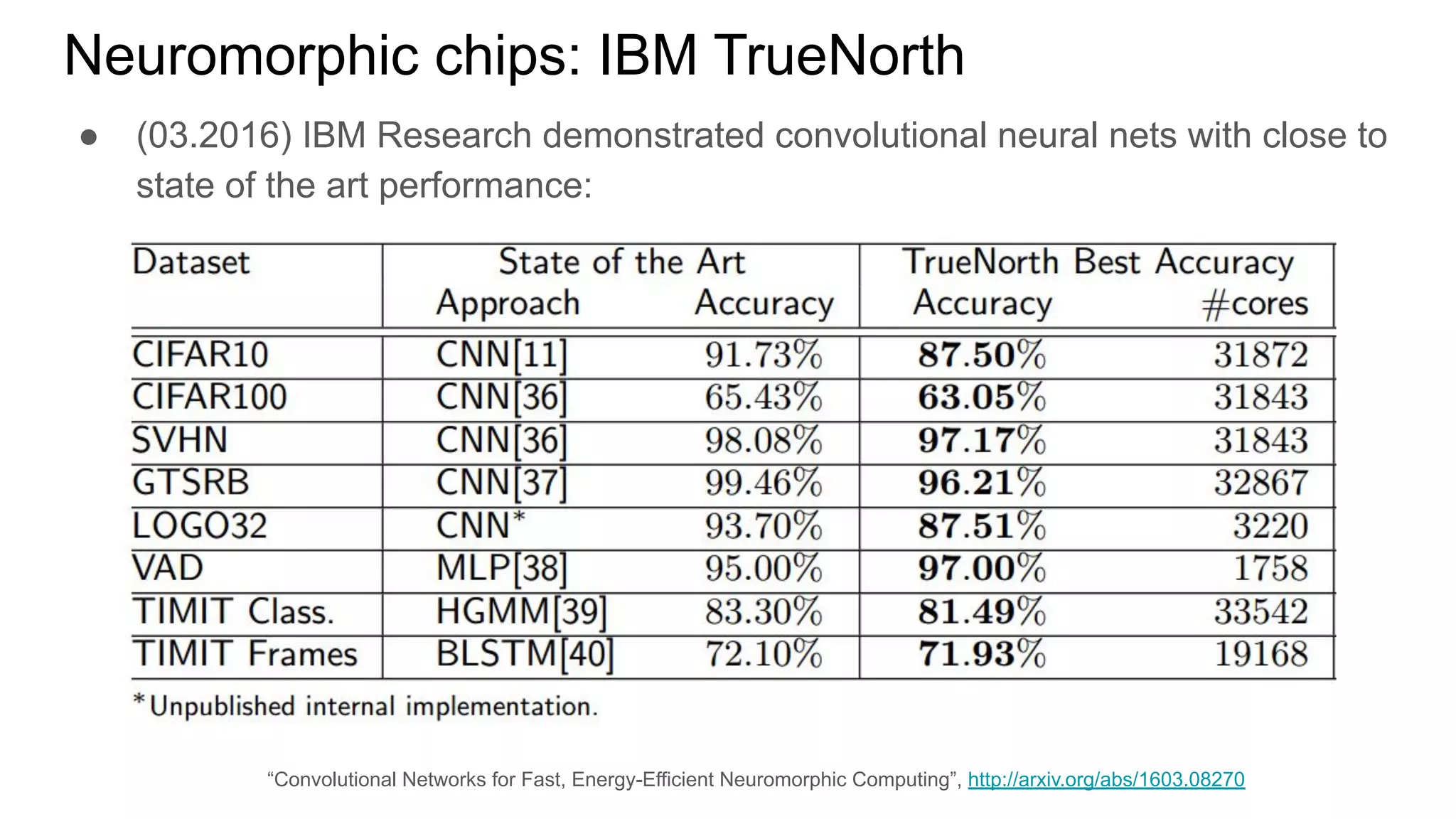 Neuromorphic chips: IBM TrueNorth
● (03.2016) IBM Research demonstrated convolutional neural nets with close to
state of the art performance:
“Convolutional Networks for Fast, Energy-Efficient Neuromorphic Computing”, http://arxiv.org/abs/1603.08270
 