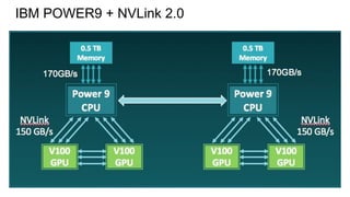 IBM POWER9 + NVLink 2.0
 