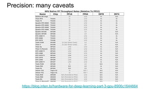 Precision: many caveats
https://blog.inten.to/hardware-for-deep-learning-part-3-gpu-8906c1644664
 