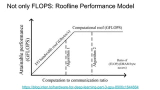 Not only FLOPS: Roofline Performance Model
https://blog.inten.to/hardware-for-deep-learning-part-3-gpu-8906c1644664
 