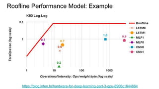 Roofline Performance Model: Example
https://blog.inten.to/hardware-for-deep-learning-part-3-gpu-8906c1644664
 