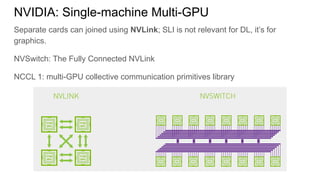 Separate cards can joined using NVLink; SLI is not relevant for DL, it’s for
graphics.
NVSwitch: The Fully Connected NVLink
NCCL 1: multi-GPU collective communication primitives library
NVIDIA: Single-machine Multi-GPU
 