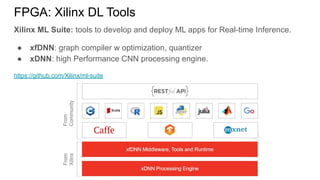 FPGA: Xilinx DL Tools
Xilinx ML Suite: tools to develop and deploy ML apps for Real-time Inference.
● xfDNN: graph compiler w optimization, quantizer
● xDNN: high Performance CNN processing engine.
https://github.com/Xilinx/ml-suite
 
