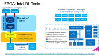 FPGA: Intel DL Tools
xx
https://simplecore.intel.com/nervana/wp-content/uploads/sites/53/2018/05/IntelAIDC18_Macias_Mainstage_5_23_Final.pdf
 