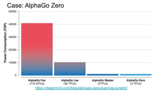 Case: AlphaGo Zero
https://deepmind.com/blog/alphago-zero-learning-scratch/
 