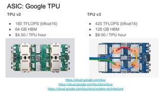 ASIC: Google TPU
TPU v2
● 180 TFLOPS (bfloat16)
● 64 GB HBM
● $4.50 / TPU hour
https://cloud.google.com/tpu/
https://cloud.google.com/tpu/docs/tpus
https://cloud.google.com/tpu/docs/system-architecture
TPU v3
● 420 TFLOPS (bfloat16)
● 128 GB HBM
● $8.00 / TPU hour
 