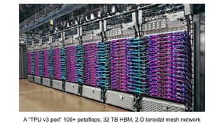 A “TPU v3 pod” 100+ petaflops, 32 TB HBM, 2-D toroidal mesh network
 