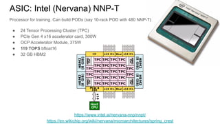 ASIC: Intel (Nervana) NNP-T
Processor for training. Can build PODs (say 10-rack POD with 480 NNP-T)
● 24 Tensor Processing Cluster (TPC)
● PCIe Gen 4 x16 accelerator card, 300W
● OCP Accelerator Module, 375W
● 119 TOPS bfloat16
● 32 GB HBM2
https://www.intel.ai/nervana-nnp/nnpt/
https://en.wikichip.org/wiki/nervana/microarchitectures/spring_crest
 