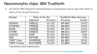 Neuromorphic chips: IBM TrueNorth
● (03.2016) IBM Research demonstrated convolutional neural nets with close to
state of the art performance:
“Convolutional Networks for Fast, Energy-Efficient Neuromorphic Computing”, http://arxiv.org/abs/1603.08270
 