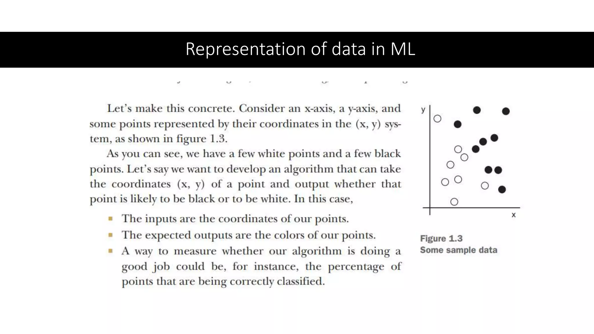 Representation of data in ML
 