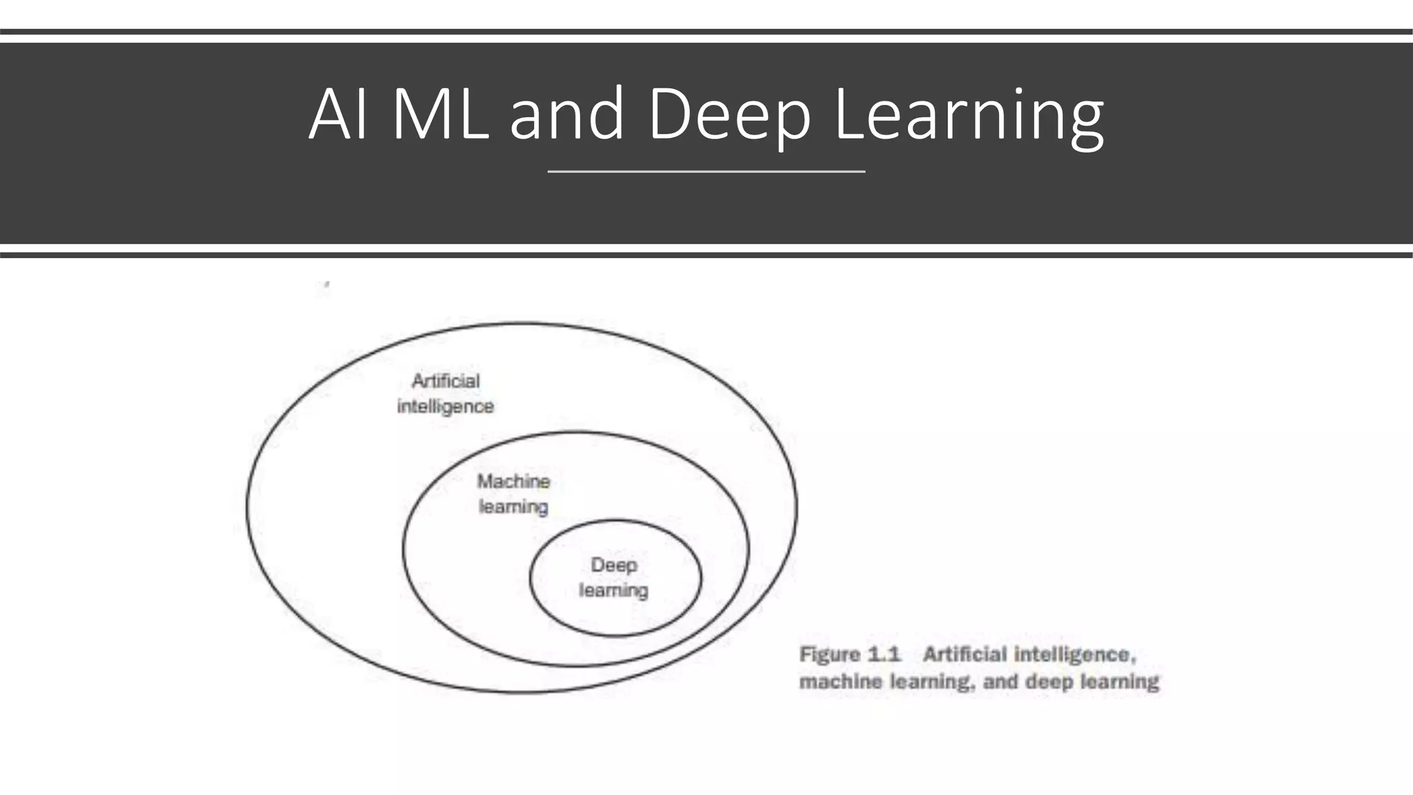 AI ML and Deep Learning
 
