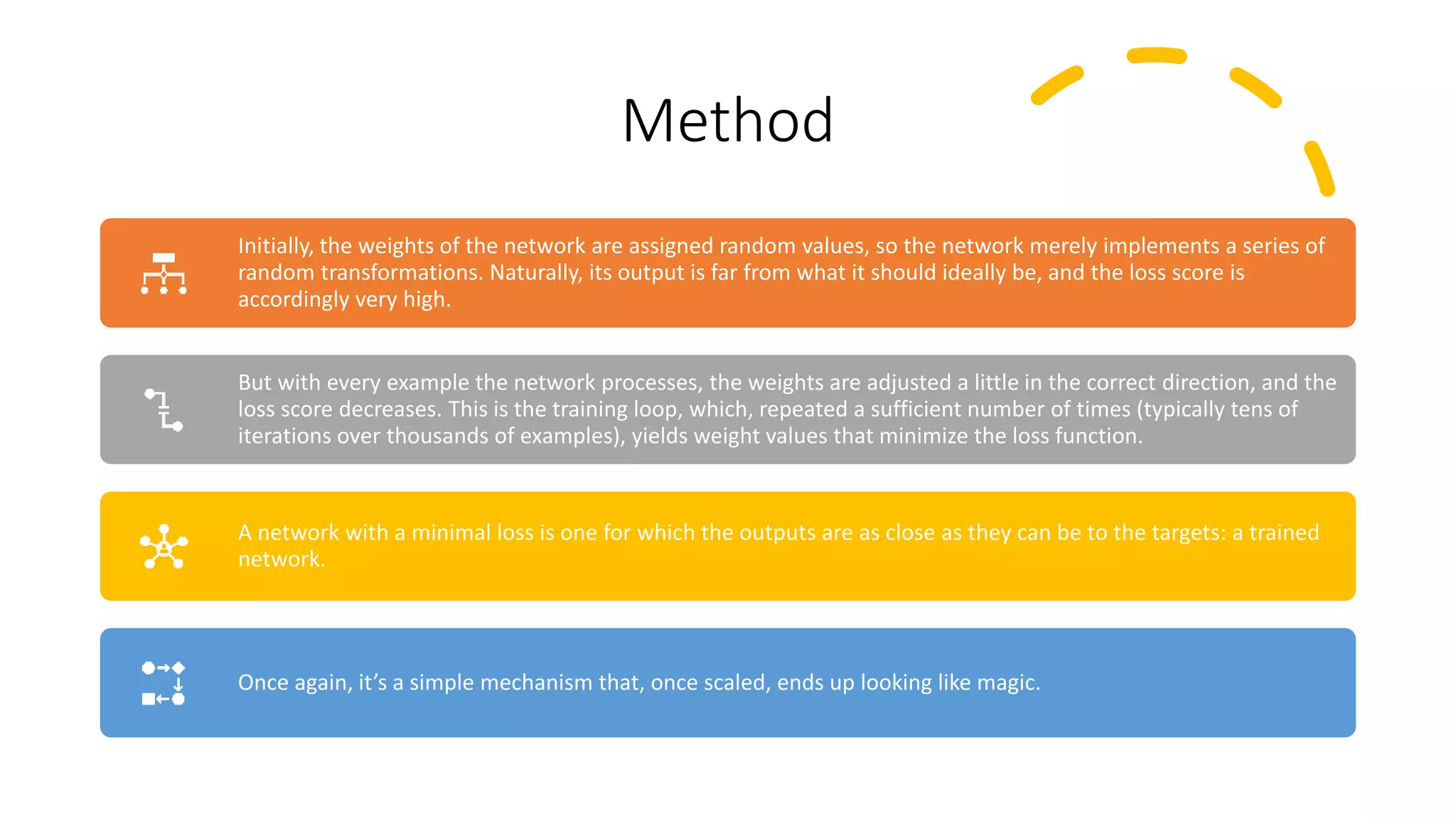 Method
Initially, the weights of the network are assigned random values, so the network merely implements a series of
random transformations. Naturally, its output is far from what it should ideally be, and the loss score is
accordingly very high.
But with every example the network processes, the weights are adjusted a little in the correct direction, and the
loss score decreases. This is the training loop, which, repeated a sufficient number of times (typically tens of
iterations over thousands of examples), yields weight values that minimize the loss function.
A network with a minimal loss is one for which the outputs are as close as they can be to the targets: a trained
network.
Once again, it’s a simple mechanism that, once scaled, ends up looking like magic.
 