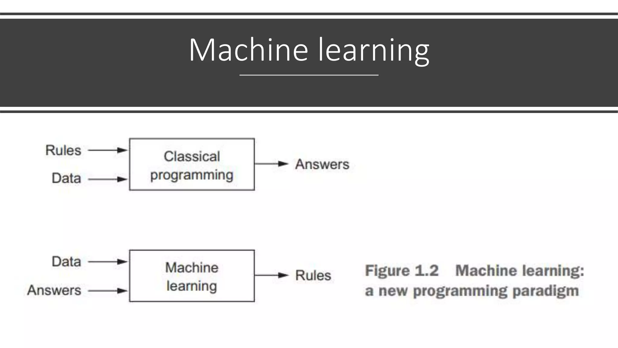 Machine learning
 