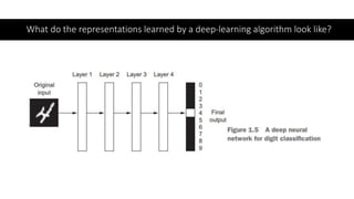 Deep learning Introduction and Basics | PPTX