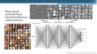 Deep learning with Keras | PDF