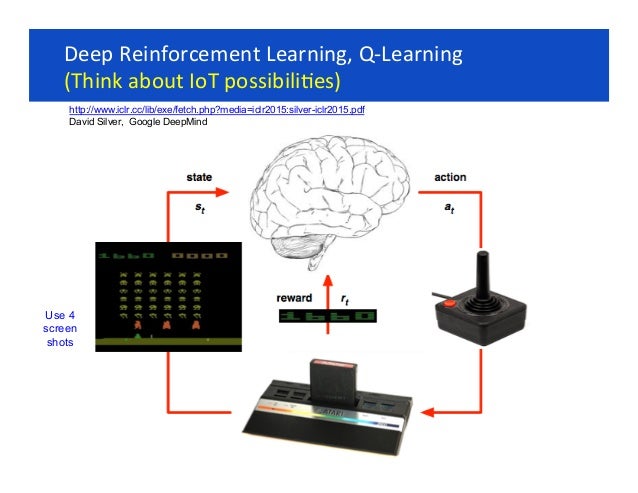 deep q learning applications
