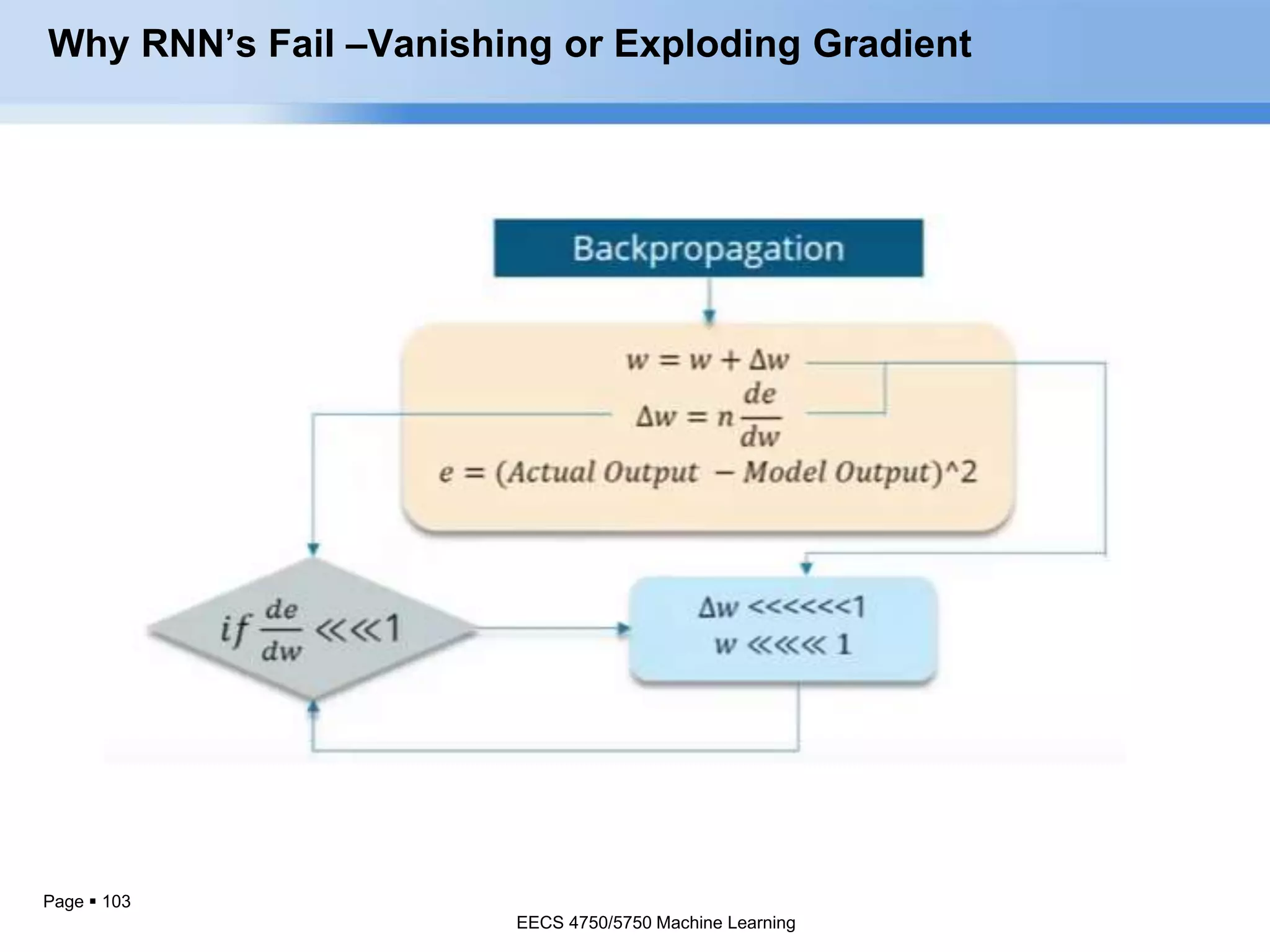 Page  103
Why RNN’s Fail –Vanishing or Exploding Gradient
EECS 4750/5750 Machine Learning
 