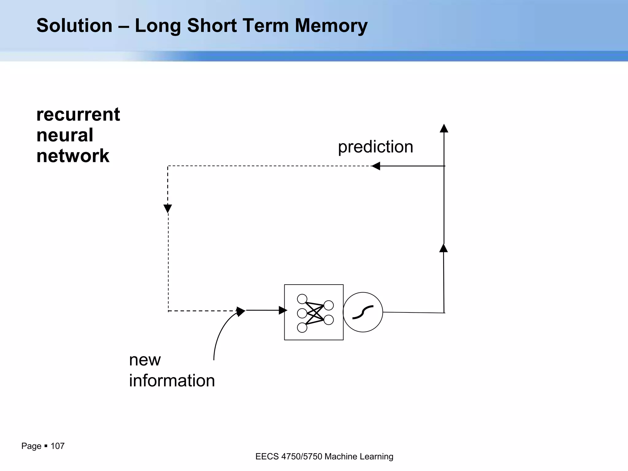 Page  107
prediction
new
information
recurrent
neural
network
Solution – Long Short Term Memory
EECS 4750/5750 Machine Learning
 