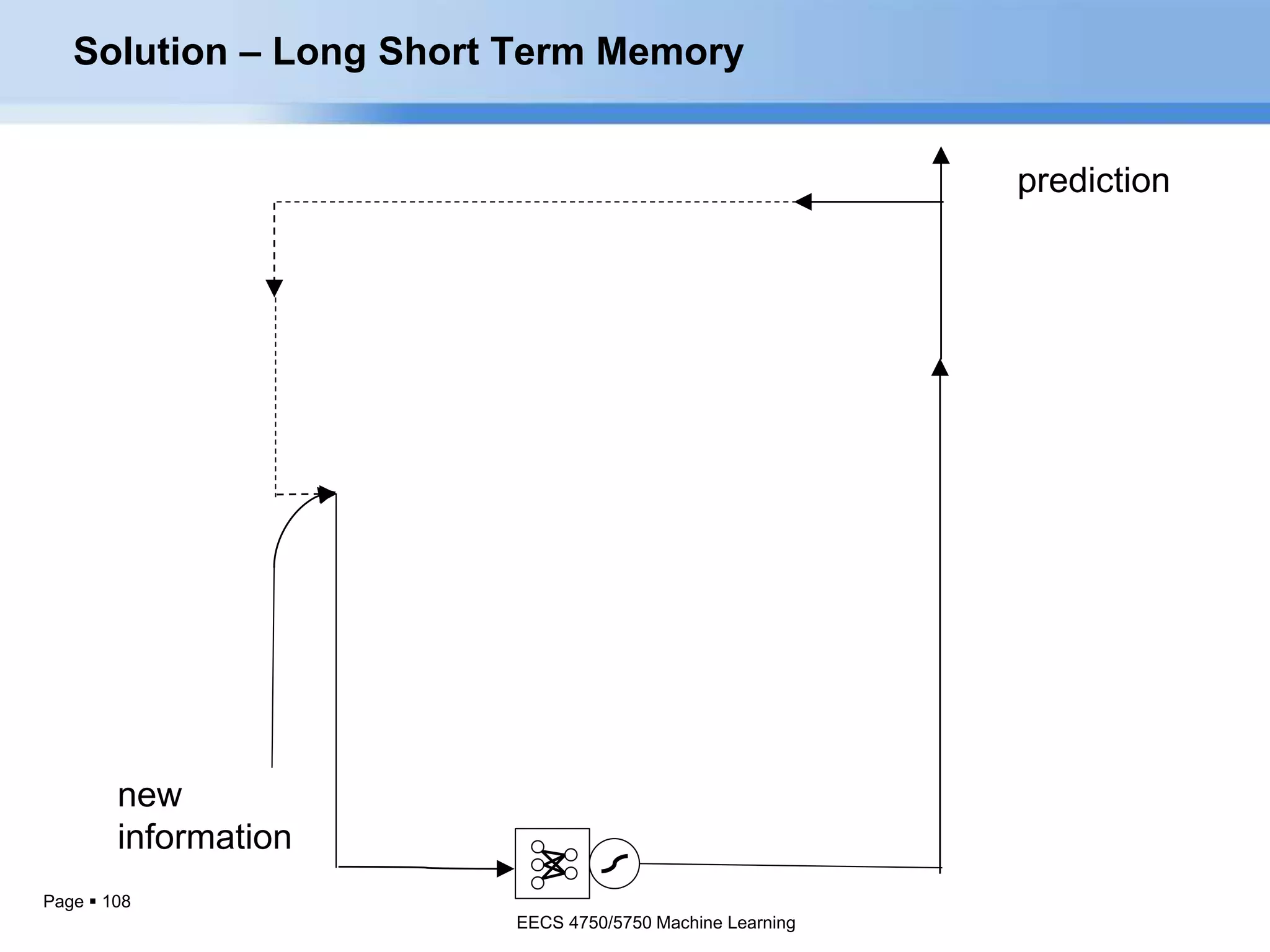 Page  108
prediction
new
information
Solution – Long Short Term Memory
EECS 4750/5750 Machine Learning
 