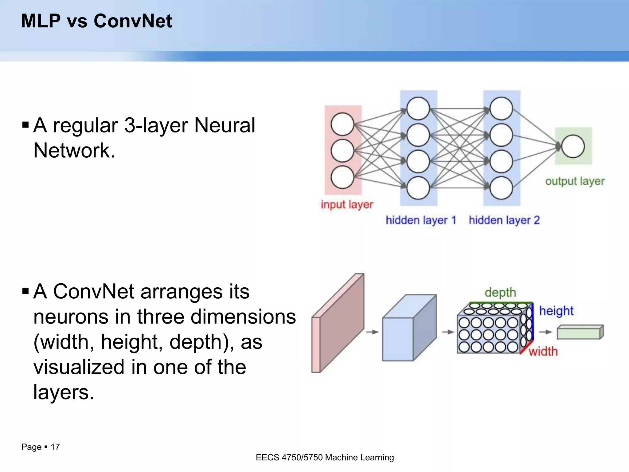 Page  17
MLP vs ConvNet
A regular 3-layer Neural
Network.
A ConvNet arranges its
neurons in three dimensions
(width, height, depth), as
visualized in one of the
layers.
EECS 4750/5750 Machine Learning
EECS 4750/5750 Machine Learning
 