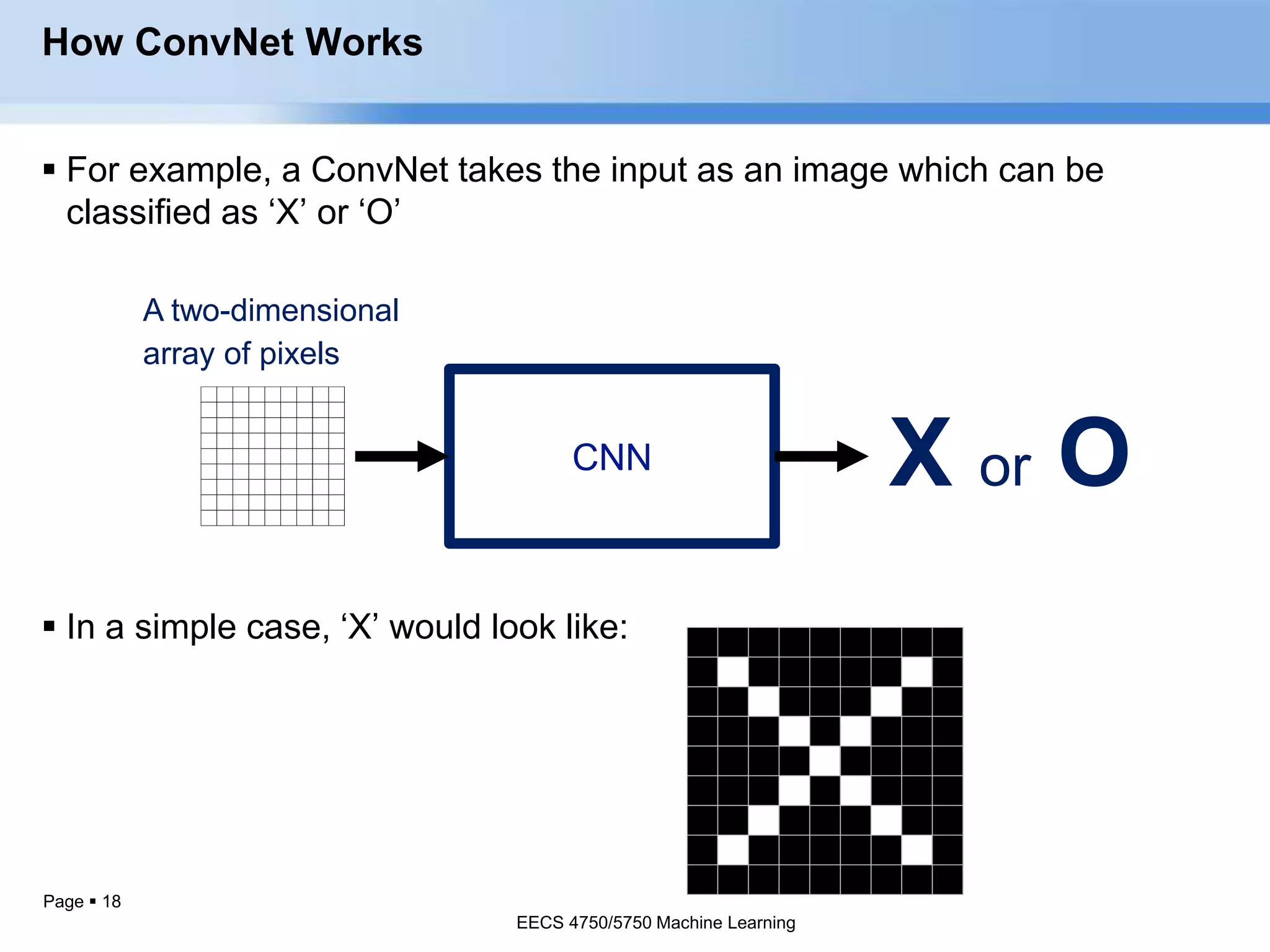Page  18
How ConvNet Works
 For example, a ConvNet takes the input as an image which can be
classified as ‘X’ or ‘O’
 In a simple case, ‘X’ would look like:
X or OCNN
A two-dimensional
array of pixels
EECS 4750/5750 Machine Learning
EECS 4750/5750 Machine Learning
 