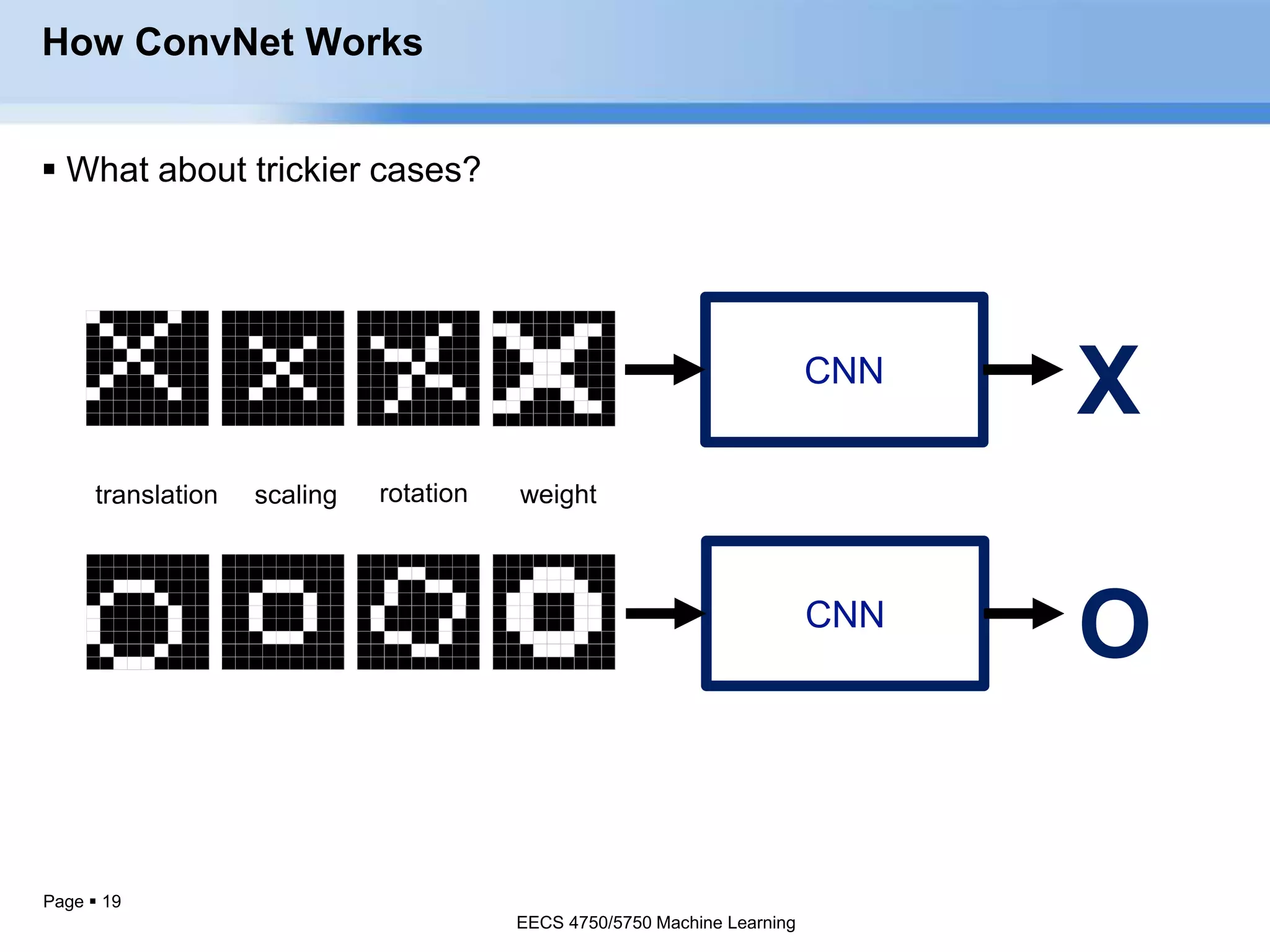 Page  19
How ConvNet Works
 What about trickier cases?
CNN
X
CNN
O
EECS 4750/5750 Machine Learning
EECS 4750/5750 Machine Learning
 